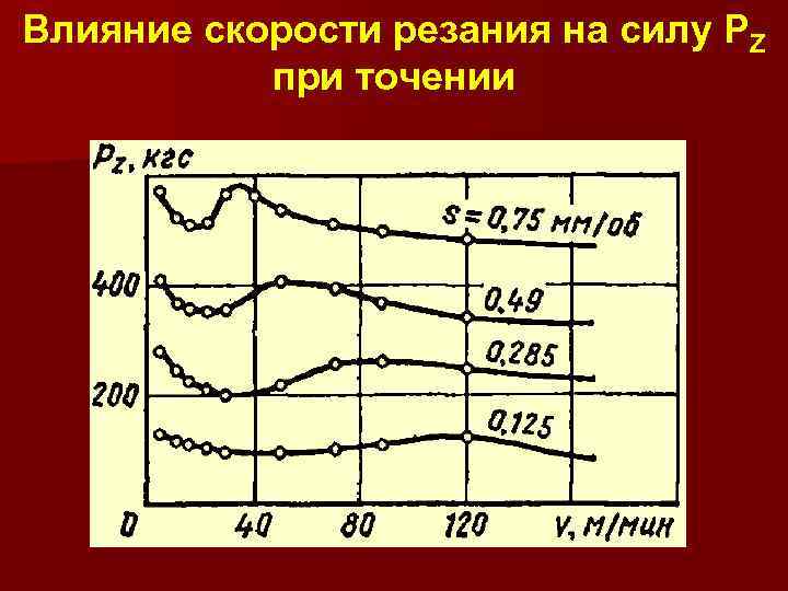 Влияние скорости. Влияние скорости резания. Мощность затрачиваемая на процесс резания при точении. Мощность затрачиваемая на резание.