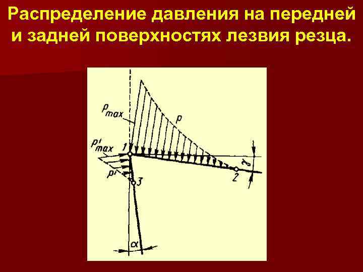 Распределение давления на передней и задней поверхностях лезвия резца. 