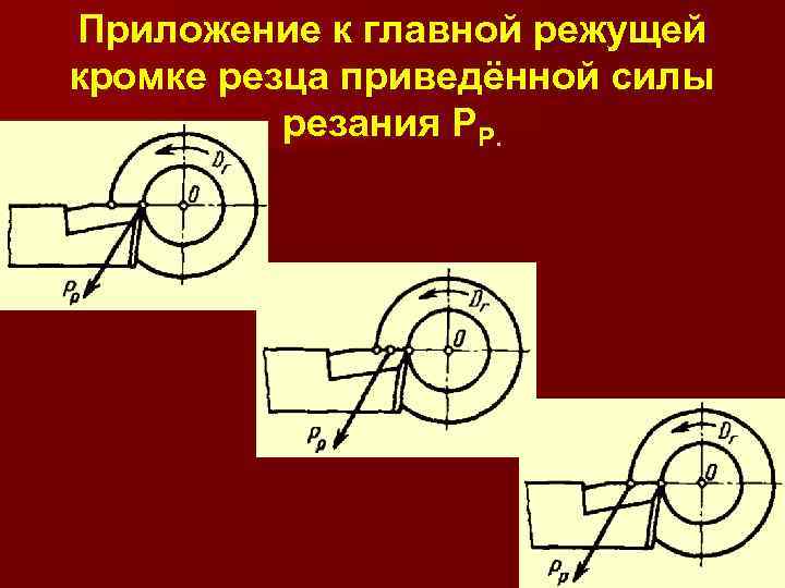 Приложение к главной режущей кромке резца приведённой силы резания РР. 