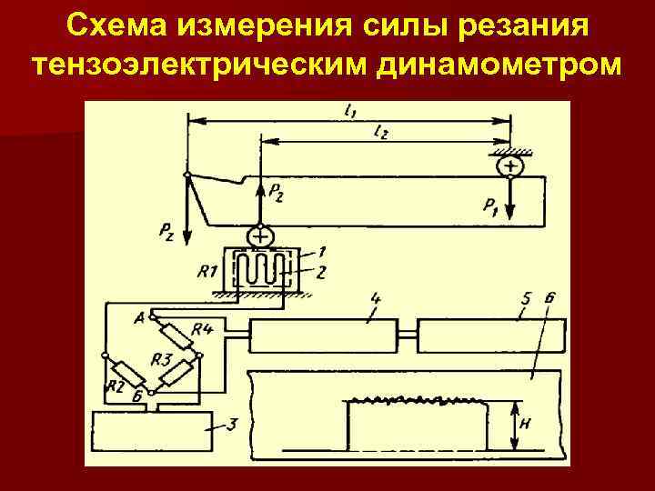 Схема измерения силы резания тензоэлектрическим динамометром 