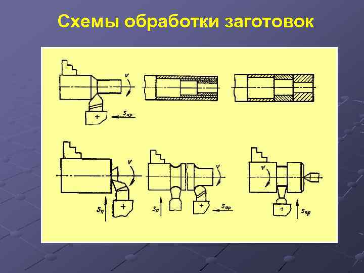 Схема обработки