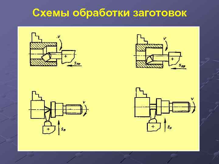 Схема обработки это