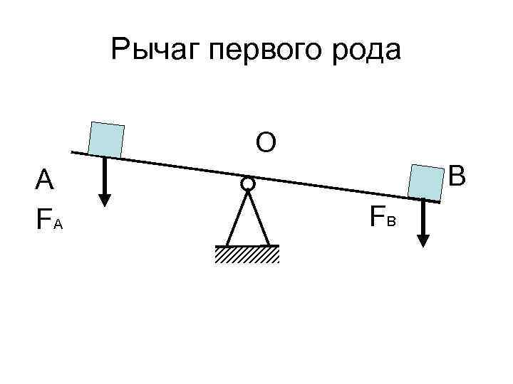 Изображен рычаг