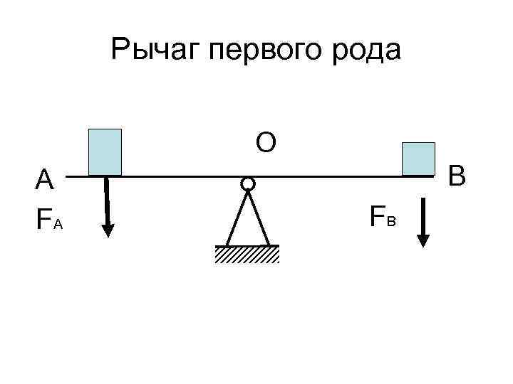 Рисунок рычага по физике