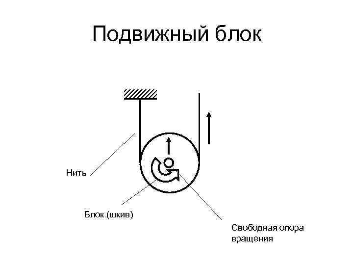 Подвижный блок объяснить. Подвижный блок. Подвижный блок физика. Блоки подвижные и неподвижные физика. Рычаг и подвижный блок.