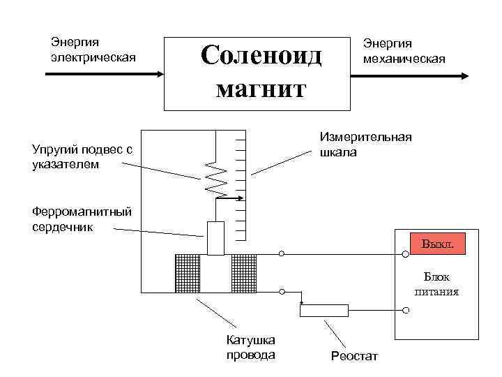 Соленоид на электрической схеме