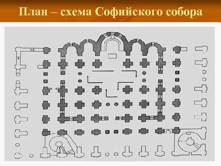 Схема храма святой софии