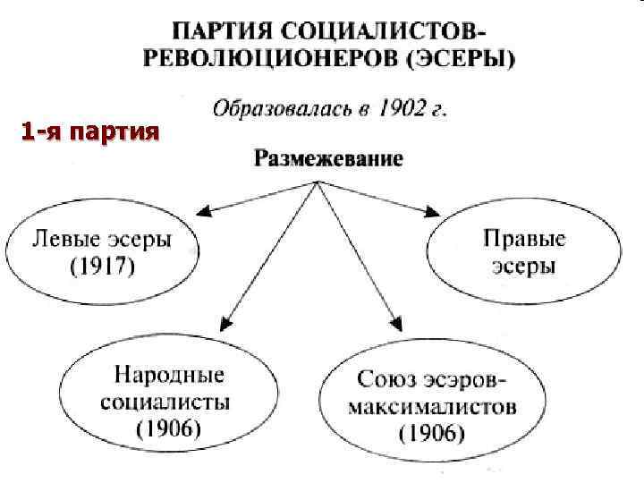 1 -я партия 