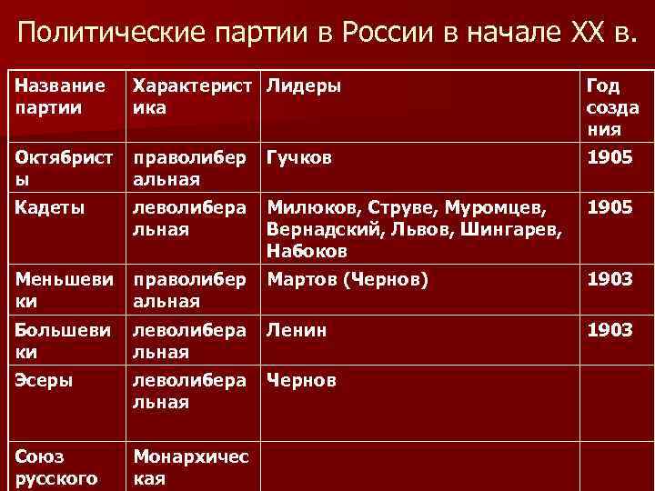 Политические названия