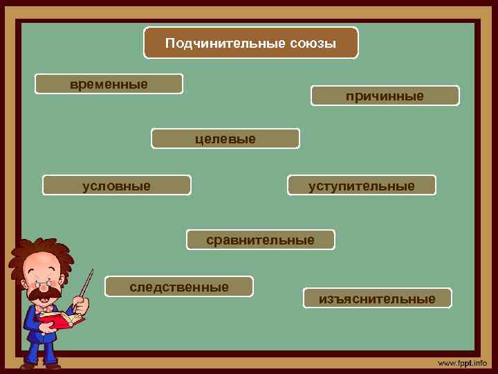 Подчинительные союзы временные причинные целевые условные уступительные сравнительные следственные изъяснительные 