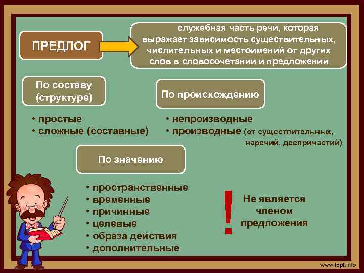 Зависеть существительное. Предлог как служебная часть речи правописание. Предлог как часть речи.