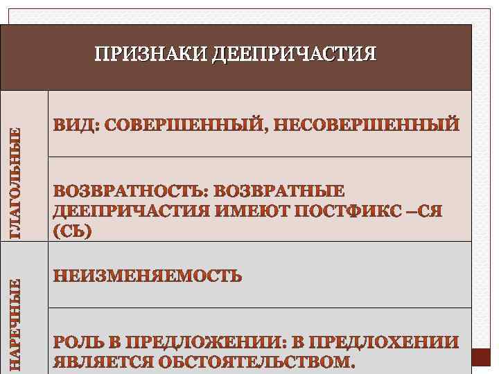 ПРИЗНАКИ ДЕЕПРИЧАСТИЯ 