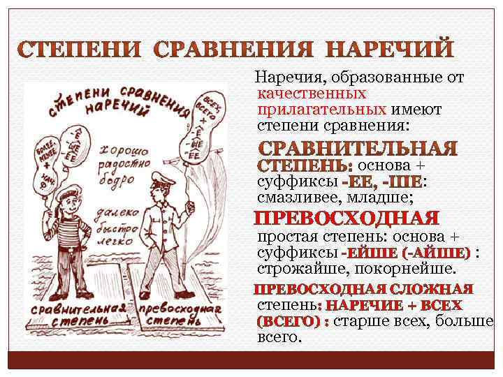  Наречия, образованные от качественных прилагательных имеют степени сравнения: основа + суффиксы : смазливее,