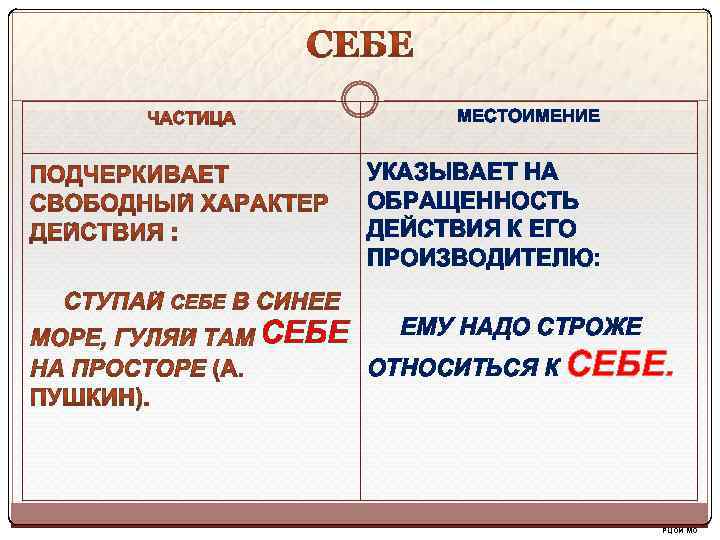 МЕСТОИМЕНИЕ УКАЗЫВАЕТ НА ОБРАЩЕННОСТЬ ДЕЙСТВИЯ К ЕГО ПРОИЗВОДИТЕЛЮ: СЕБЕ ЕМУ НАДО СТРОЖЕ ОТНОСИТЬСЯ К