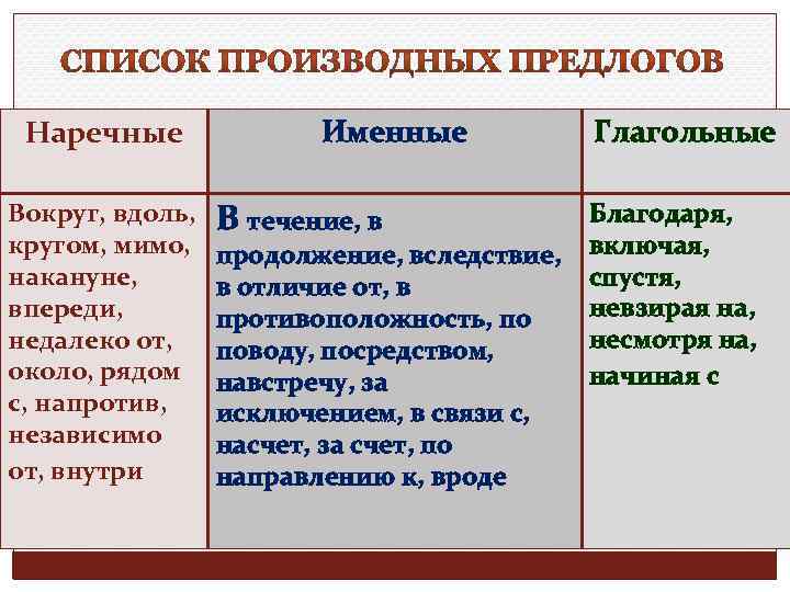 Наречные Вокруг, вдоль, кругом, мимо, накануне, впереди, недалеко от, около, рядом с, напротив, независимо