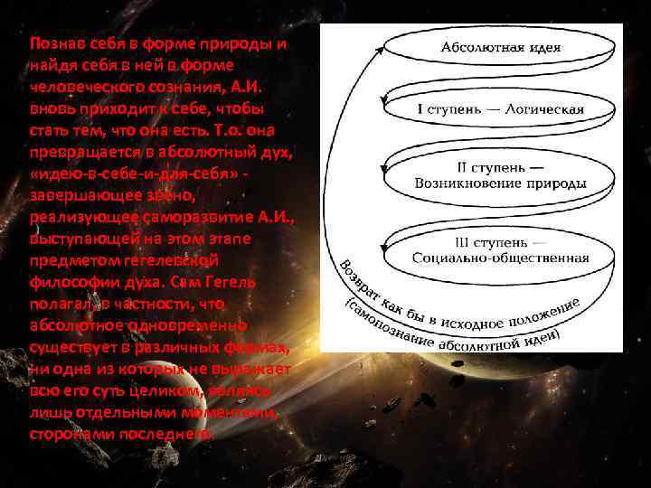 Познав себя в форме природы и найдя себя в ней в форме человеческого сознания,
