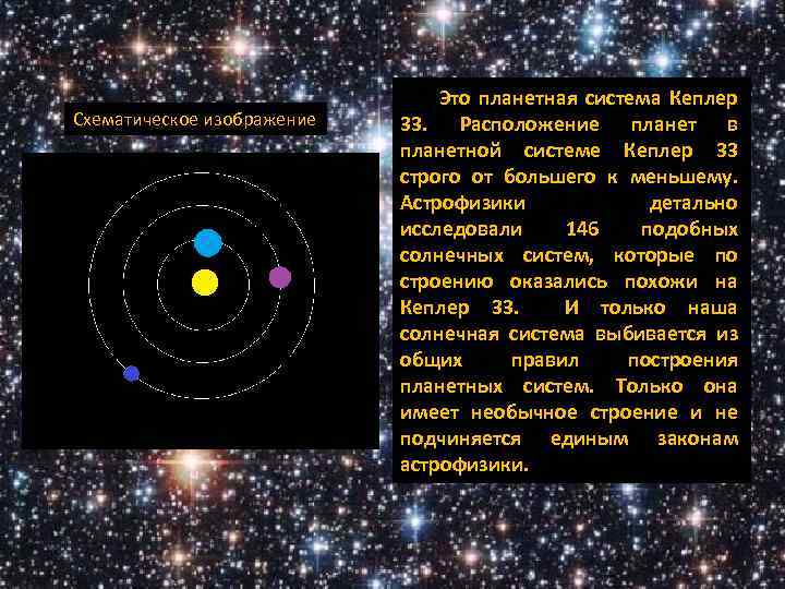 Схематическое изображение Это планетная система Кеплер 33. Расположение планет в планетной системе Кеплер 33