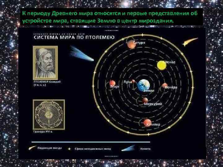 К периоду Древнего мира относятся и первые представления об устройстве мира, ставящие Землю в