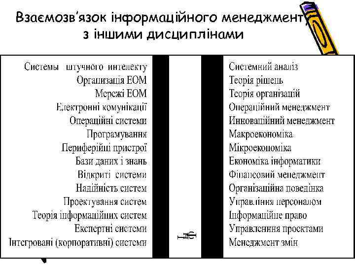 Взаємозв’язок інформаційного менеджменту з іншими дисциплінами 