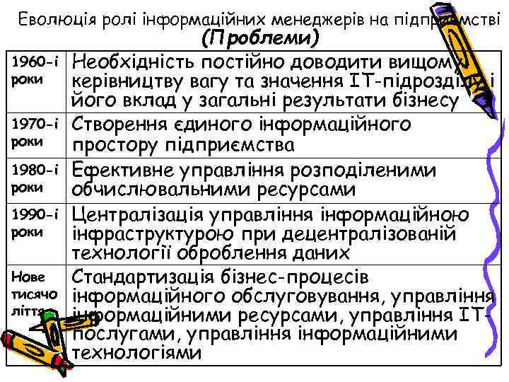 Еволюція ролі інформаційних менеджерів на підприємстві 1960 -і роки 1970 -і роки 1980 -і