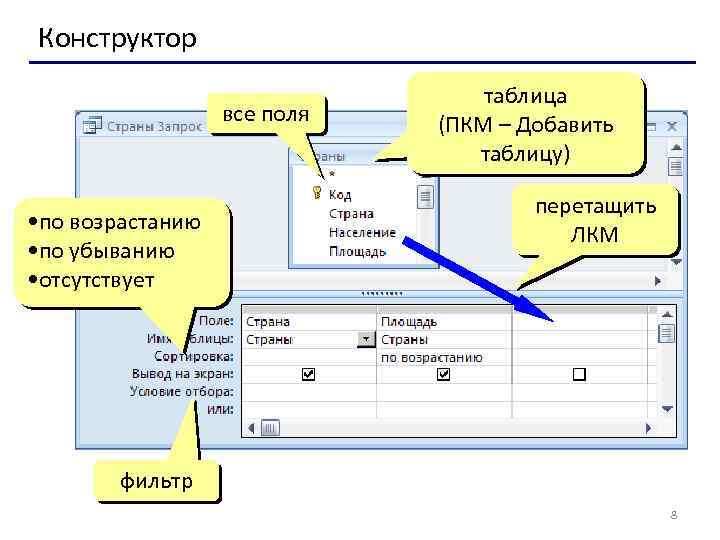 Конструктор все поля • по возрастанию • по убыванию • отсутствует таблица (ПКМ –