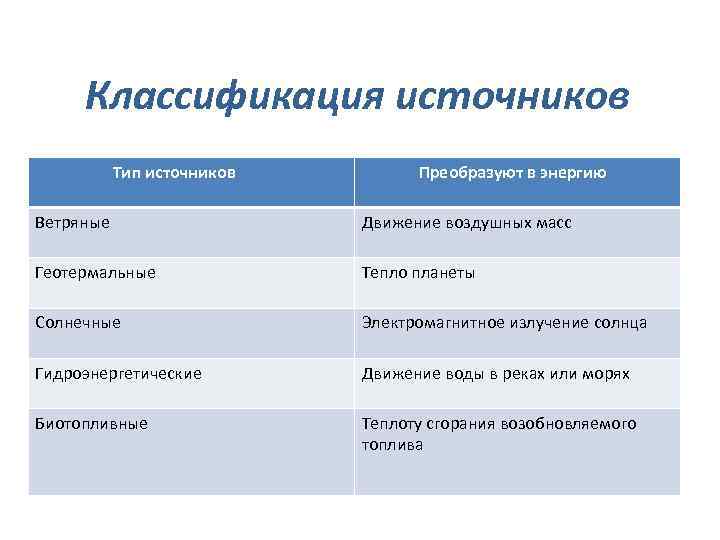 Классификация источников Тип источников Преобразуют в энергию Ветряные Движение воздушных масс Геотермальные Тепло планеты