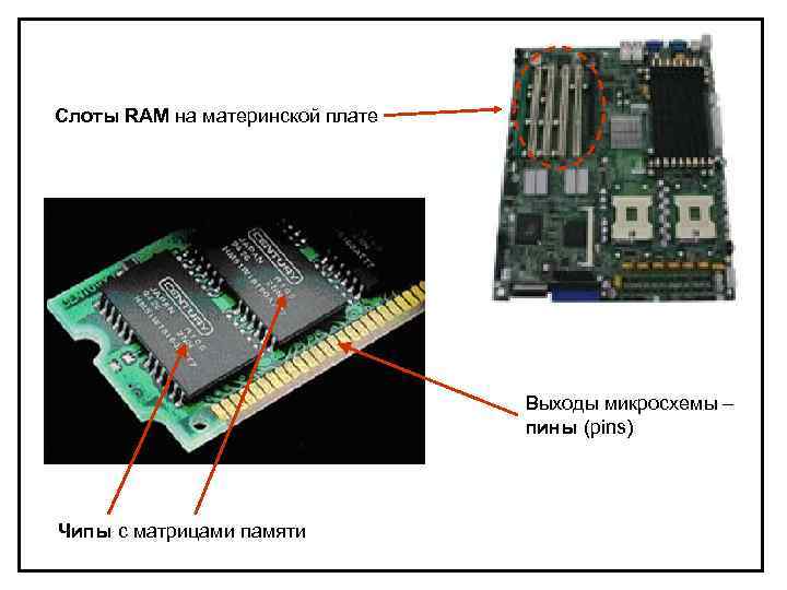 Слоты RAM на материнской плате Выходы микросхемы – пины (pins) Чипы с матрицами памяти