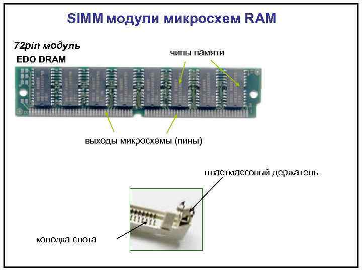 SIММ модули микросхем RAM 72 pin модуль чипы памяти EDO DRAM выходы микросхемы (пины)