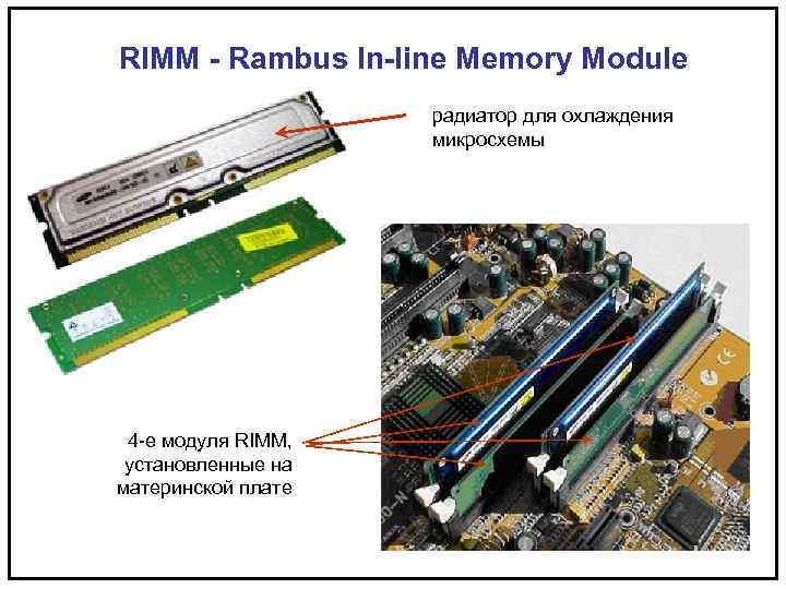 RIMM - Rambus In-line Memory Module радиатор для охлаждения микросхемы 4 -е модуля RIMM,