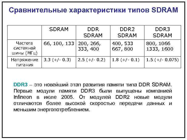 Сравнительные характеристики типов SDRAM DDR 2 SDRAM DDR 3 SDRAM Частота системной шины (МГц)