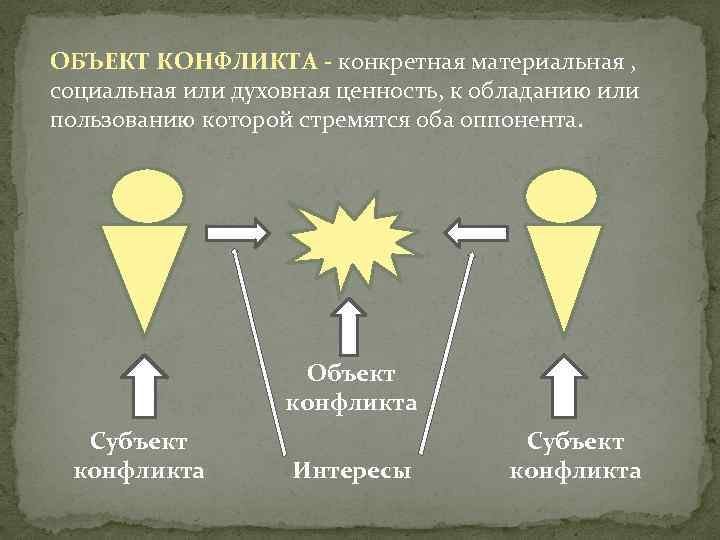 Объект конфликта