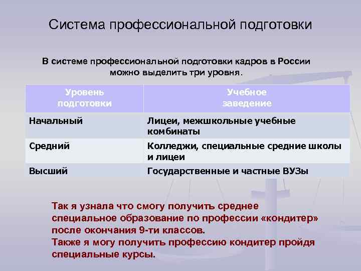 Система профессиональной подготовки В системе профессиональной подготовки кадров в России можно выделить три уровня.