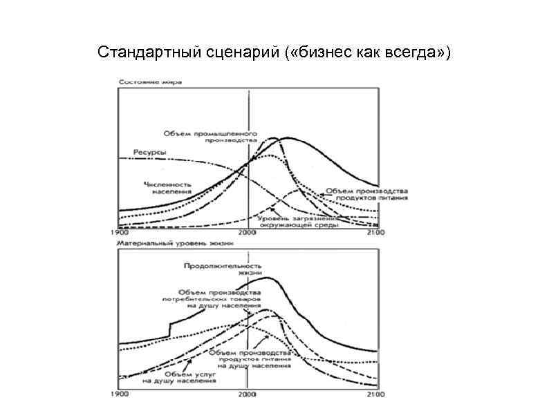 Стандартный сценарий ( «бизнес как всегда» ) 