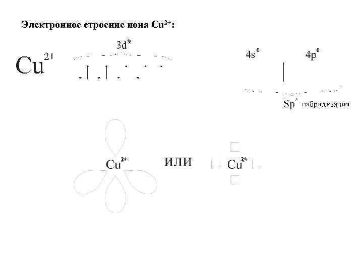 Схема строения ионов li