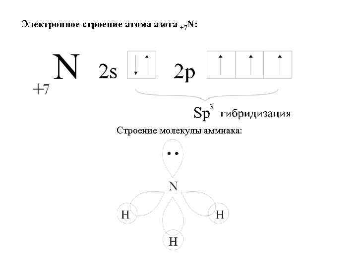 Изобразите схему электронного строения