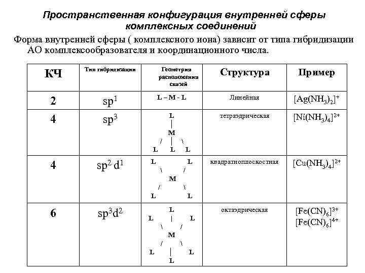 Пространственная конфигурация