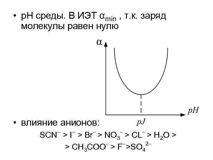  • р. Н среды. В ИЭТ αmin , т. к. заряд молекулы равен