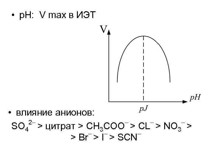  • р. Н: V max в ИЭТ • влияние анионов: 2– – SO
