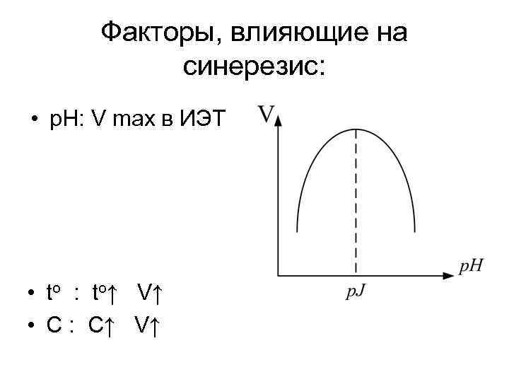 Факторы, влияющие на синерезис: • p. H: V max в ИЭТ • to :