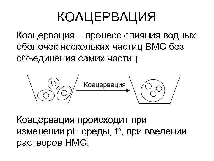 Без объединения. Коацервация в растворах ВМС это. Нарушение устойчивости растворов ВМС: коацервация.. Микрокапсулирование методом коацервации. Процесс коацервации.