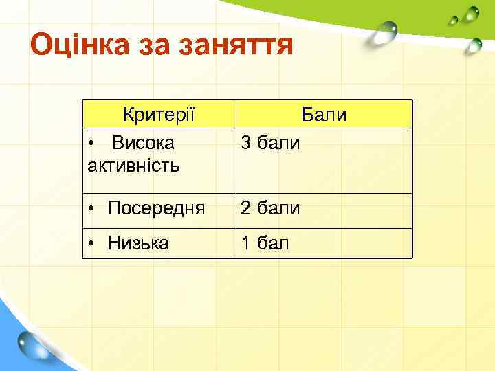 Оцінка за заняття Критерії • Висока активність Бали 3 бали • Посередня 2 бали