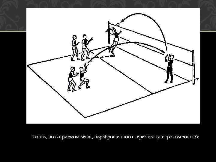 То же, но с приемом мяча, переброшенного через сетку игроком зоны 6; 