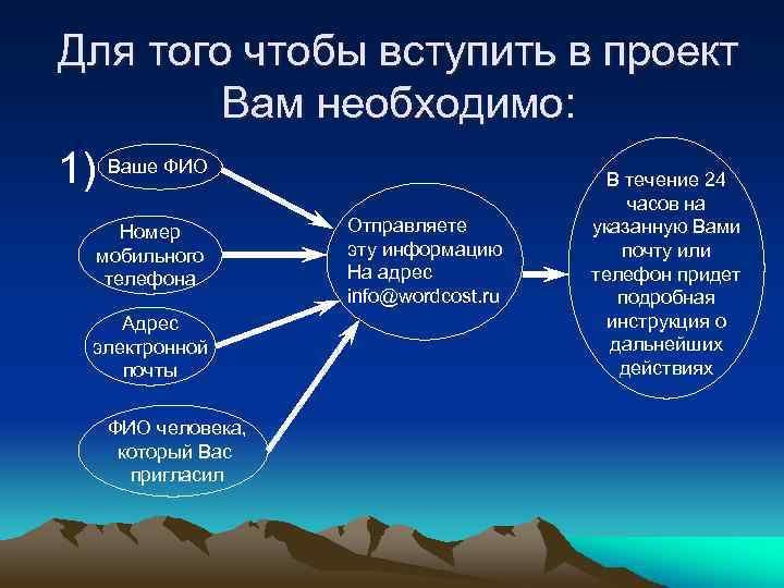 Для того чтобы вступить в проект Вам необходимо: 1) Ваше ФИО В течение 24