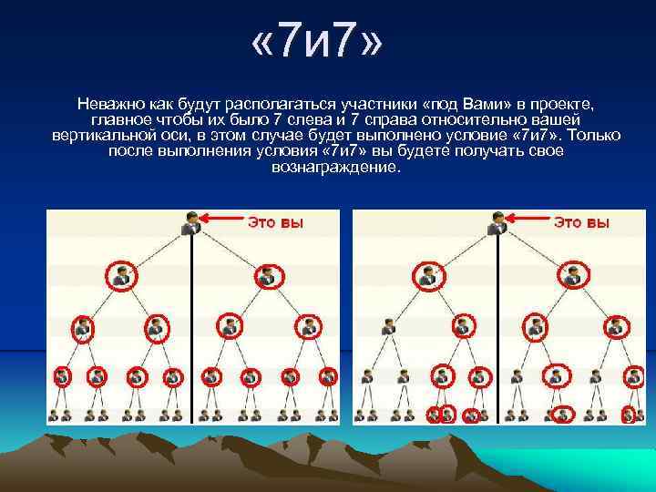  « 7 и 7» Неважно как будут располагаться участники «под Вами» в проекте,