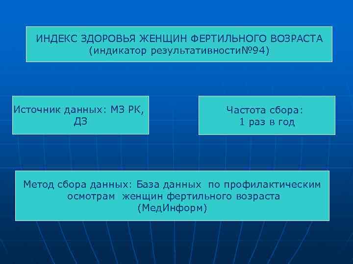 ИНДЕКС ЗДОРОВЬЯ ЖЕНЩИН ФЕРТИЛЬНОГО ВОЗРАСТА (индикатор результативности№ 94) Источник данных: МЗ РК, ДЗ Частота