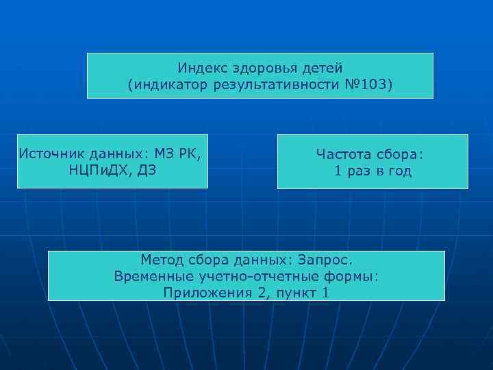 Индекс здоровья детей (индикатор результативности № 103) Источник данных: МЗ РК, НЦПи. ДХ, ДЗ