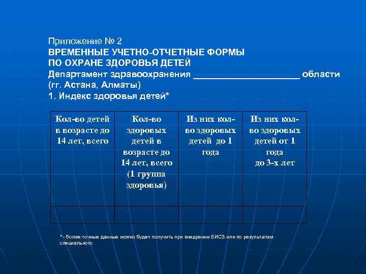 Приложение № 2 ВРЕМЕННЫЕ УЧЕТНО-ОТЧЕТНЫЕ ФОРМЫ ПО ОХРАНЕ ЗДОРОВЬЯ ДЕТЕЙ Департамент здравоохранения ___________ области