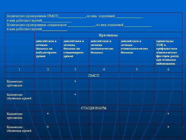 Количество проверенных ПМСП________, из них отделений ________ в них работают врачей________ Количество проверенных стационаров