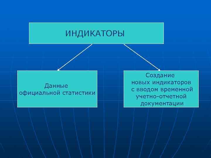 ИНДИКАТОРЫ Данные официальной статистики Создание новых индикаторов с вводом временной учетно-отчетной документации 