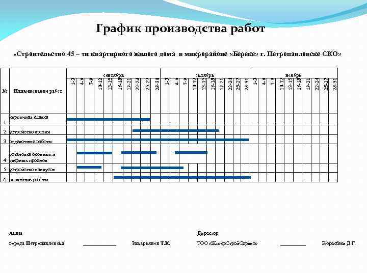 План график производства работ